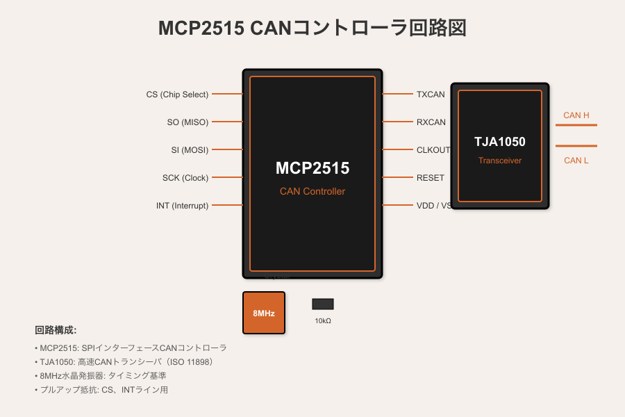 MCP2515回路図