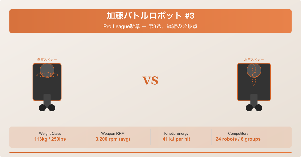 【加藤バトルロボット #3】Pro League新章 — 第3週、戦術の分岐点