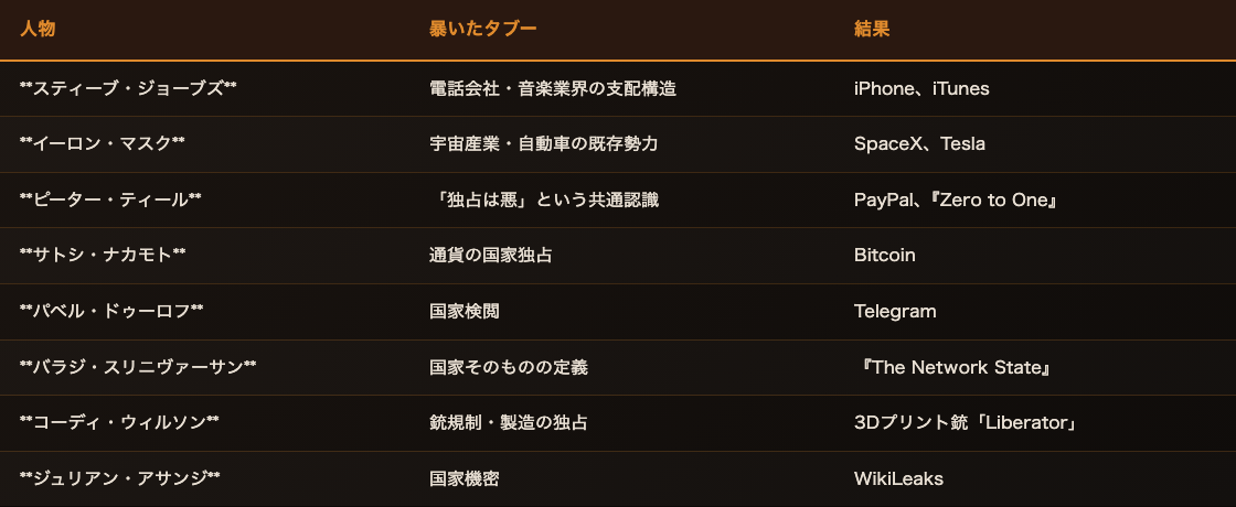 表 1